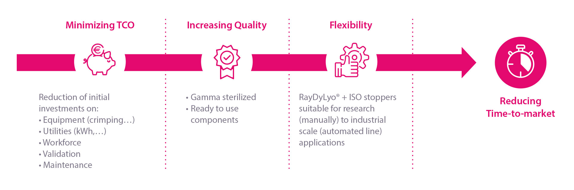 Raydylyo efficience