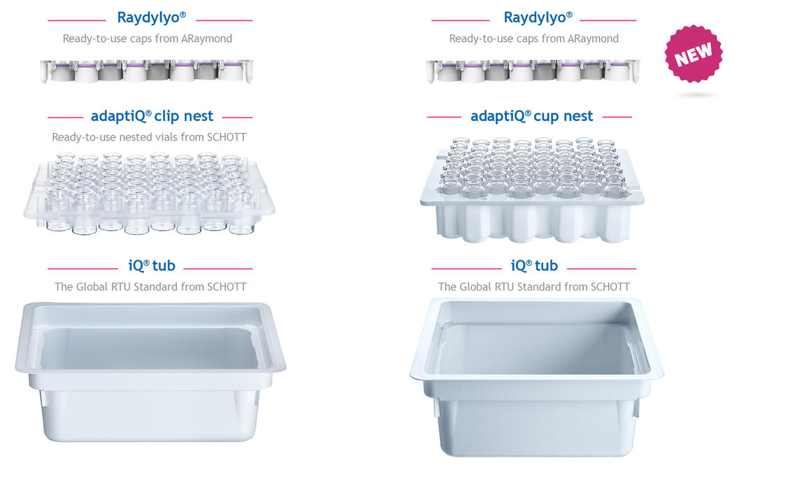 RayDyLyo and SCHOTT adaptiQ RayDyLyo and SCHOTT adaptiQ
